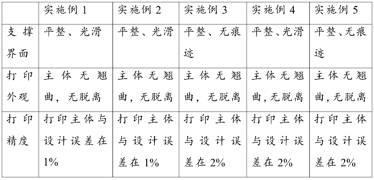 3D printing special engineering plastic support material and preparation method of wires of support material