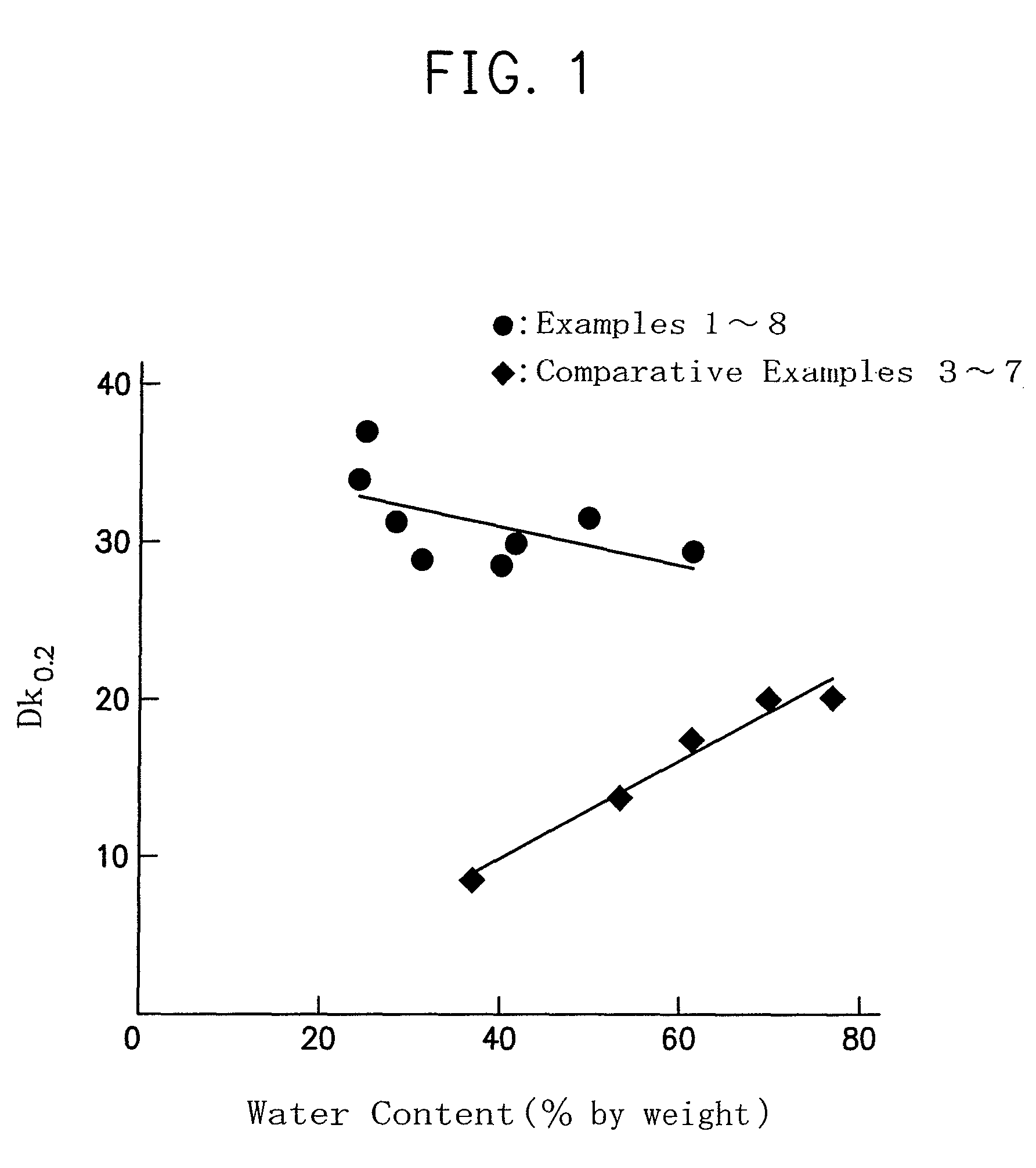 Fumaric acid derivatives and ophthalmic lenses using the same