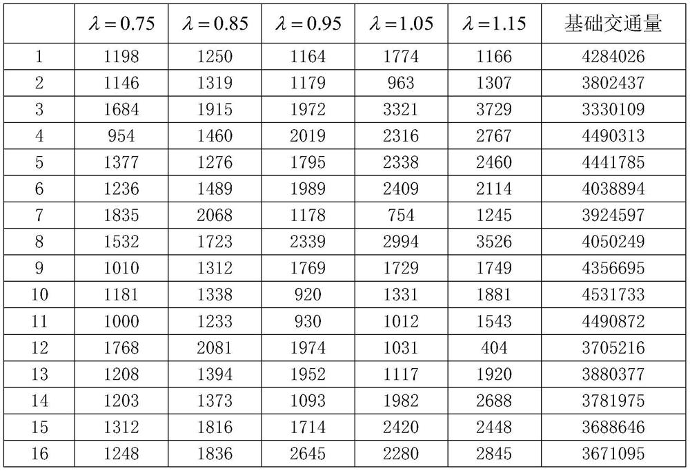 Urban traffic signal control system based on traffic flow prediction