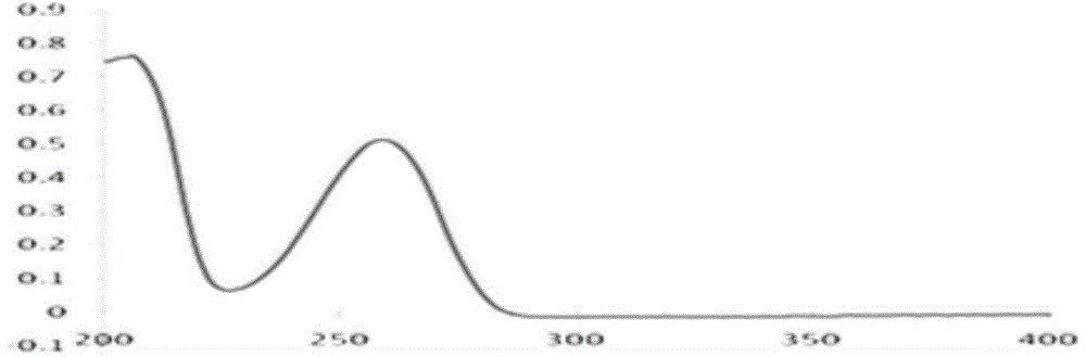 Method for extracting and purifying cordycepin from cordyceps millitaris mycoderma