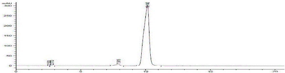 Method for extracting and purifying cordycepin from cordyceps millitaris mycoderma