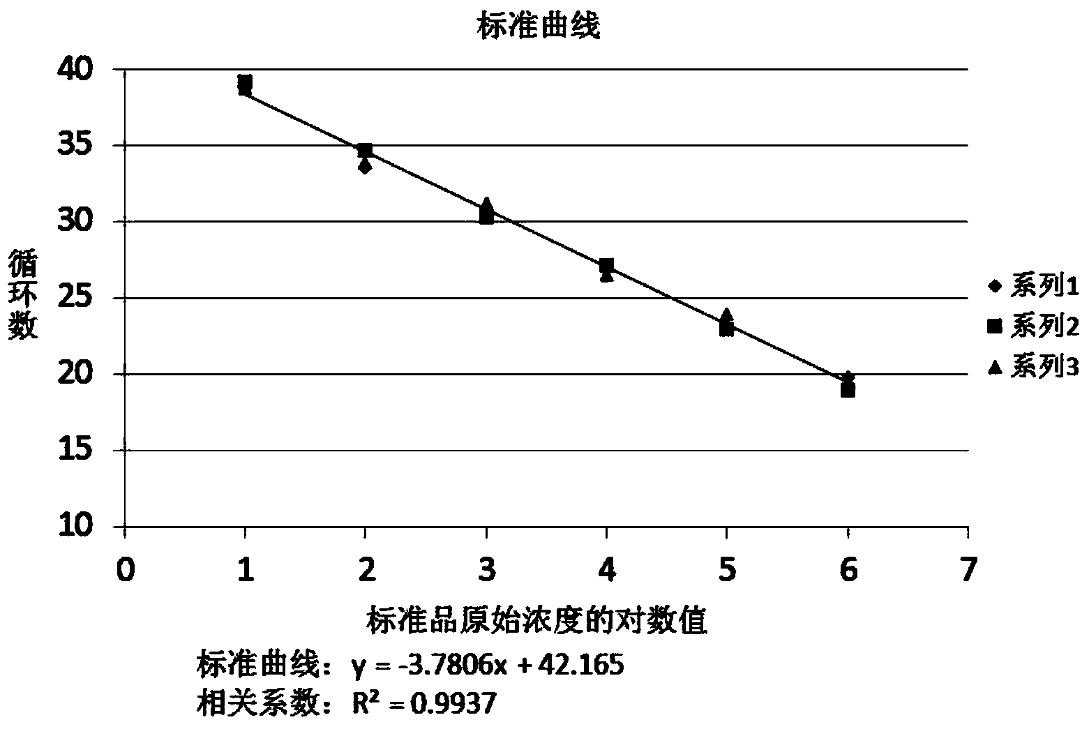 Quadruple fluorescent PCR (Polymerase Chain Reaction) detection kit for common chicken food-borne bacteria and application method thereof