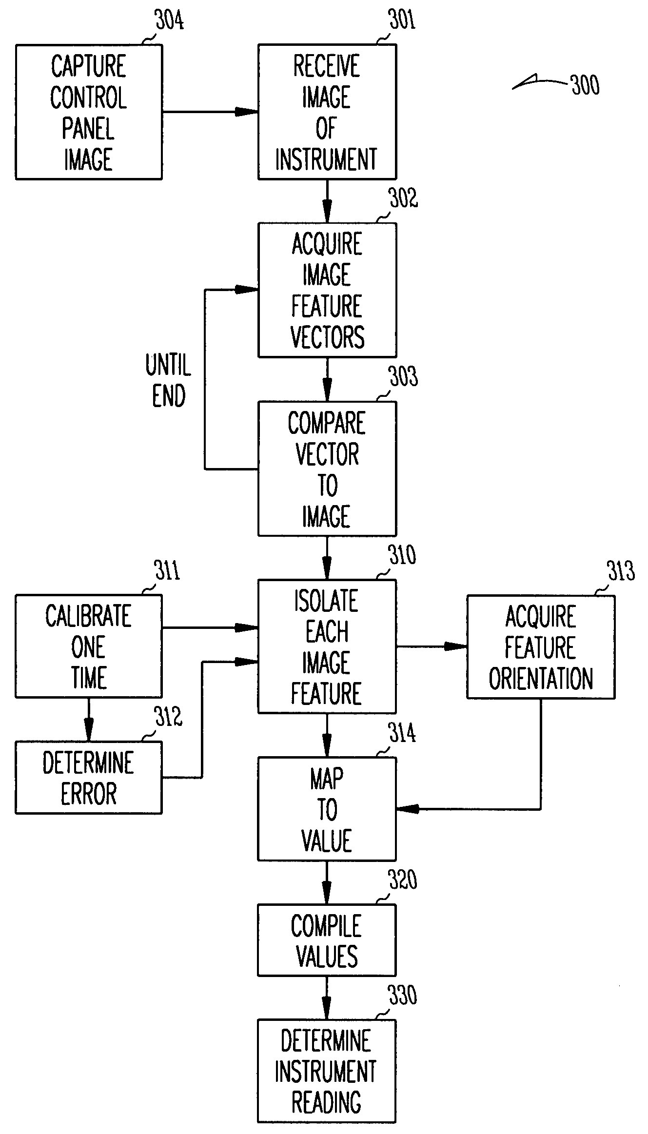 Methods, functional data, and systems for image feature translation