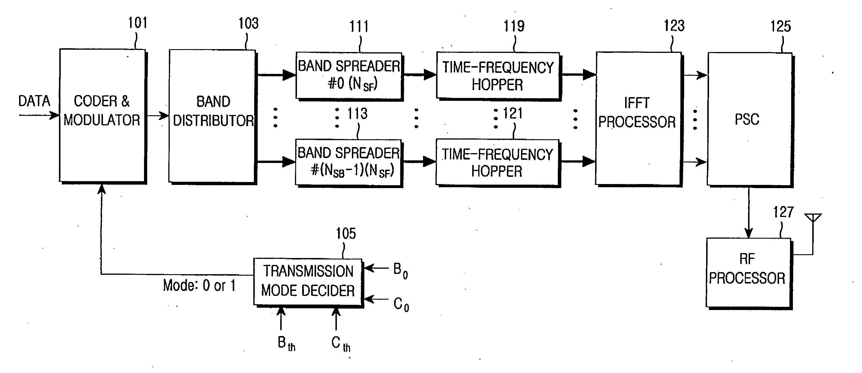 Apparatus and method for switching between an AMC mode and a diversity mode in a broadband wireless communication system