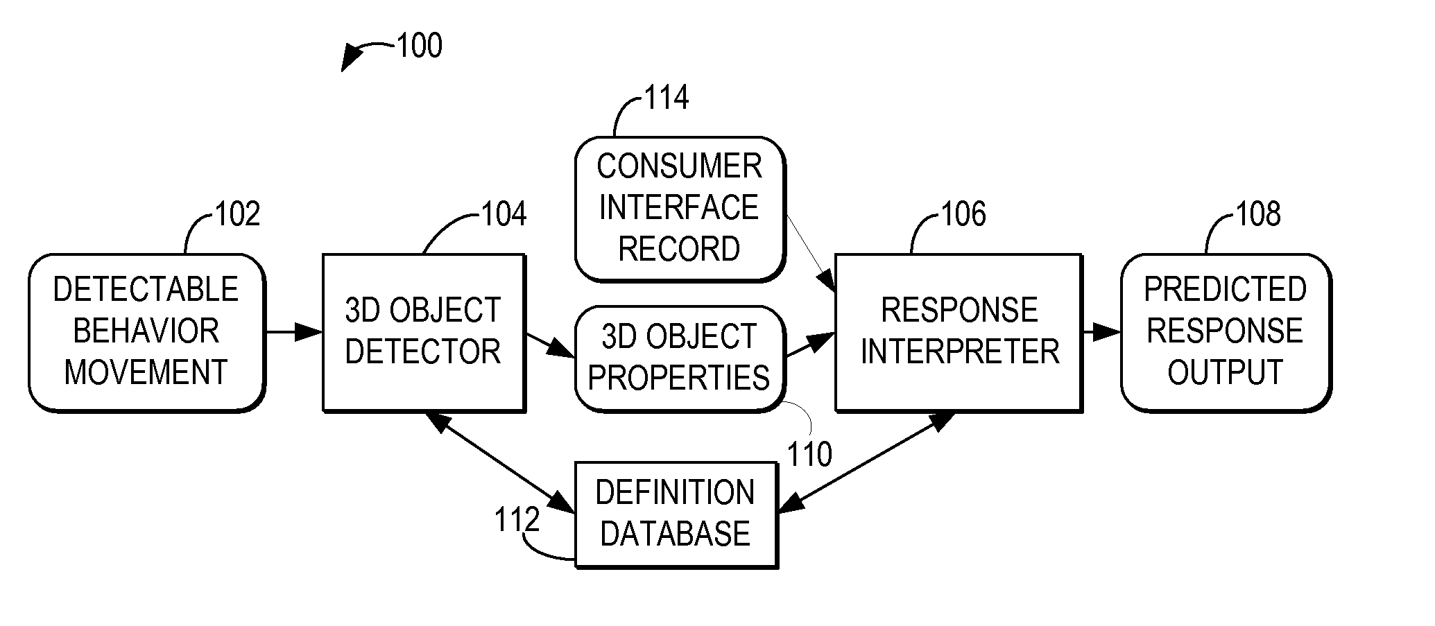 Adjusting a consumer experience based on a 3D captured image stream of a consumer response