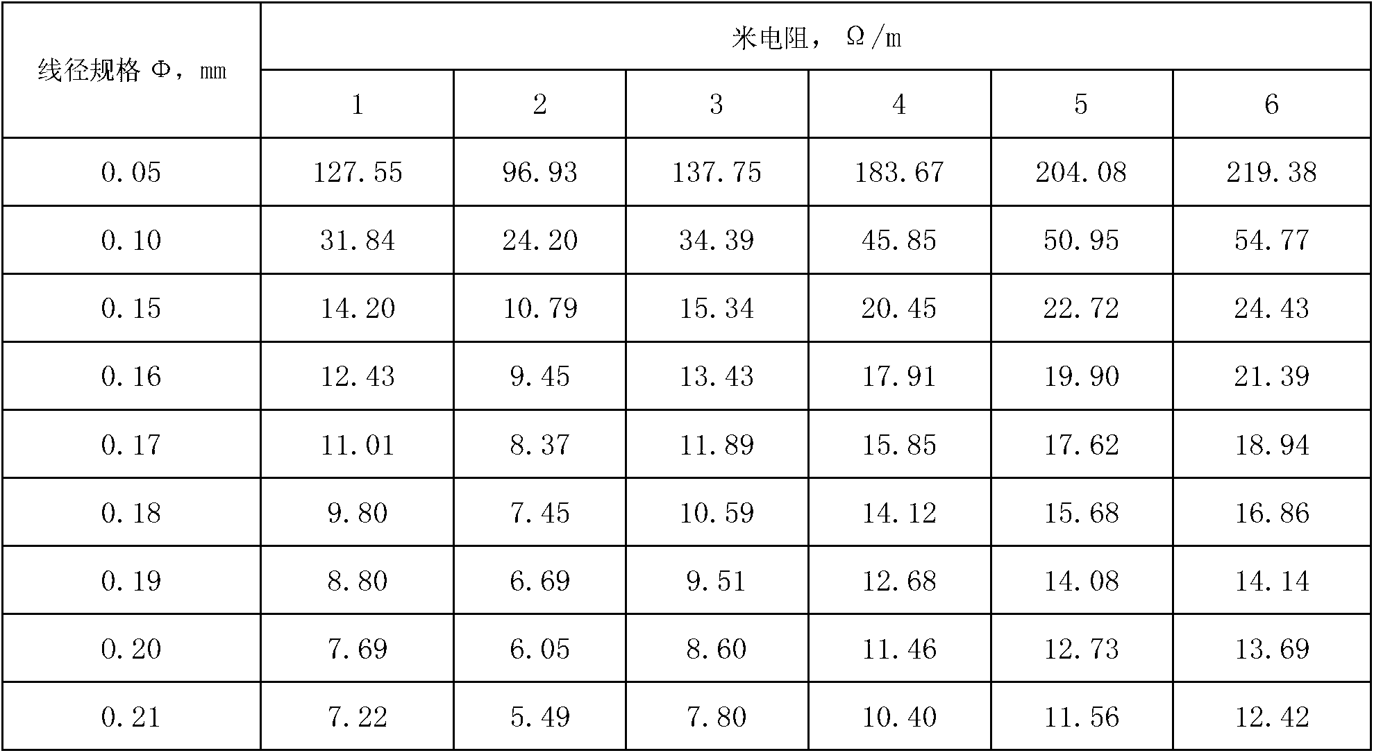 Positive temperature coefficient (PTC) thermal resistance alloy wire and preparation method thereof