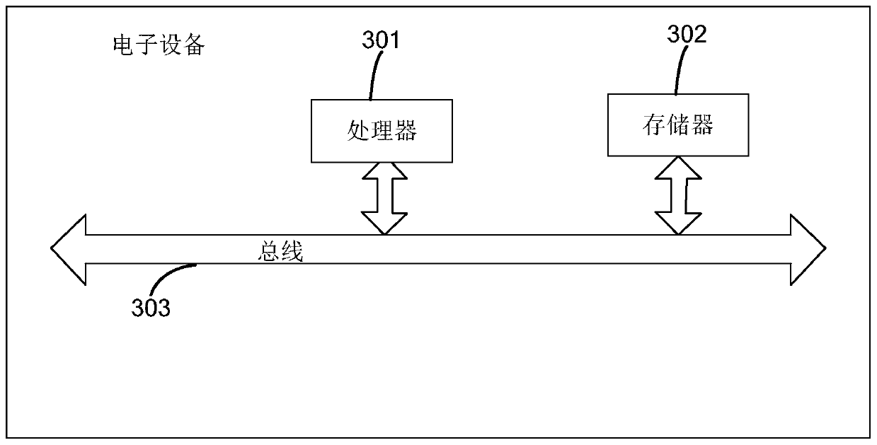 A node authentication method and device based on non-interactive zero-knowledge proof