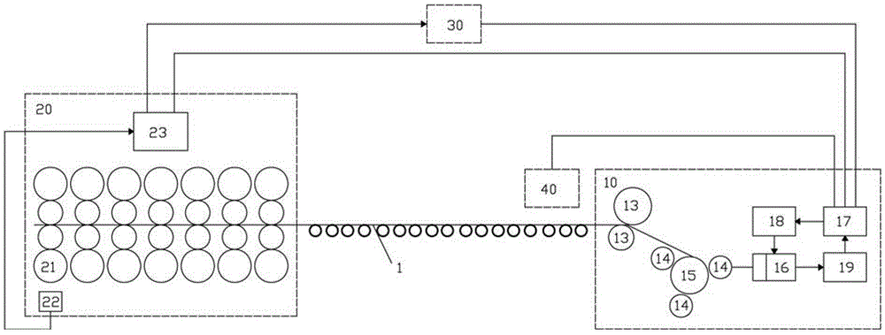 A kind of roll gap setting method of coiler assist roll