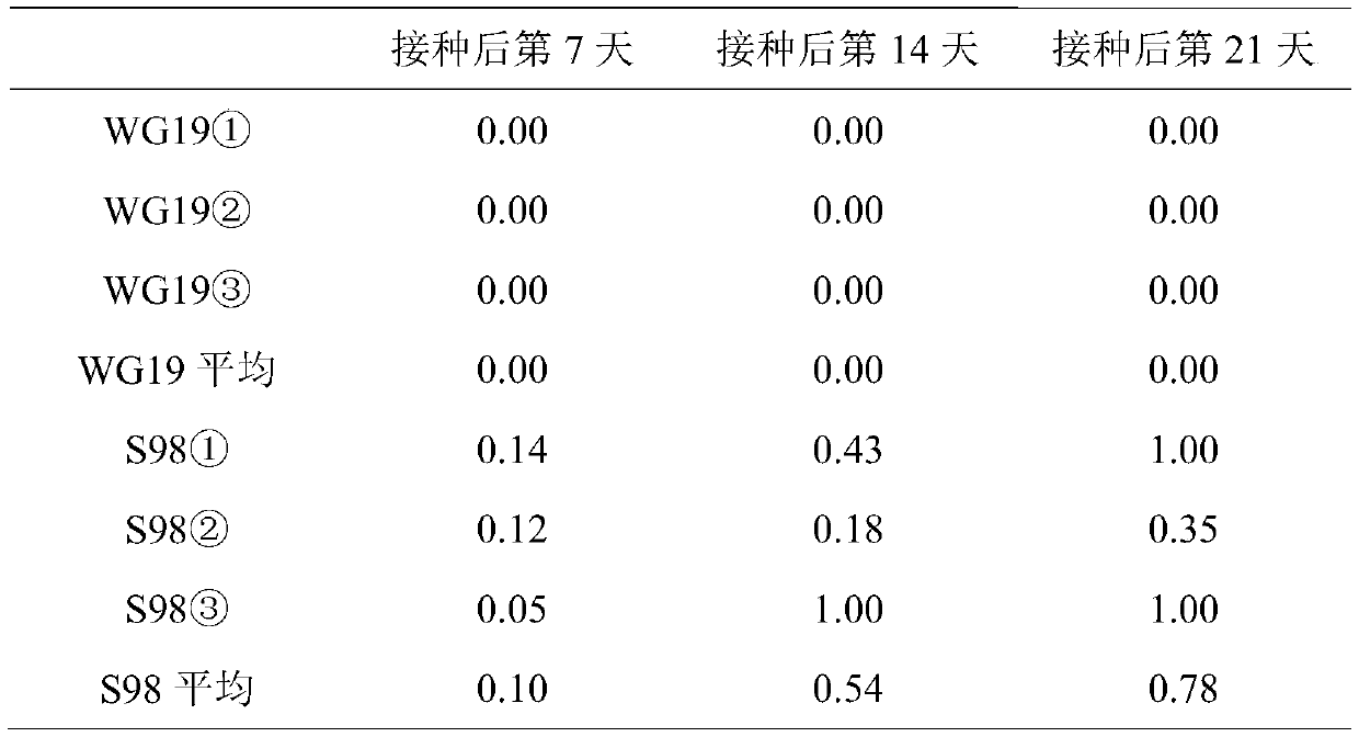 Method for identifying wheat scab resistance