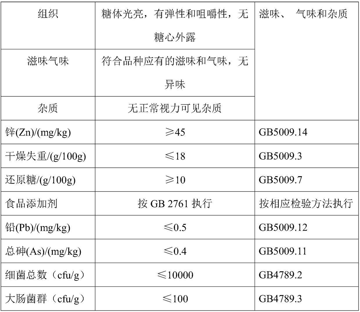 Zinc-rich yeast gel candy for supplementing nutrition and preparation method thereof