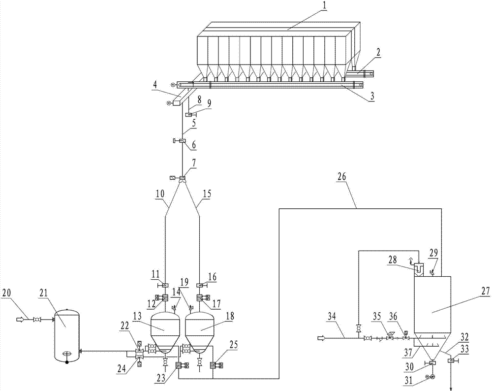 Converter gas dry dedusting fine dust pneumatic transport system