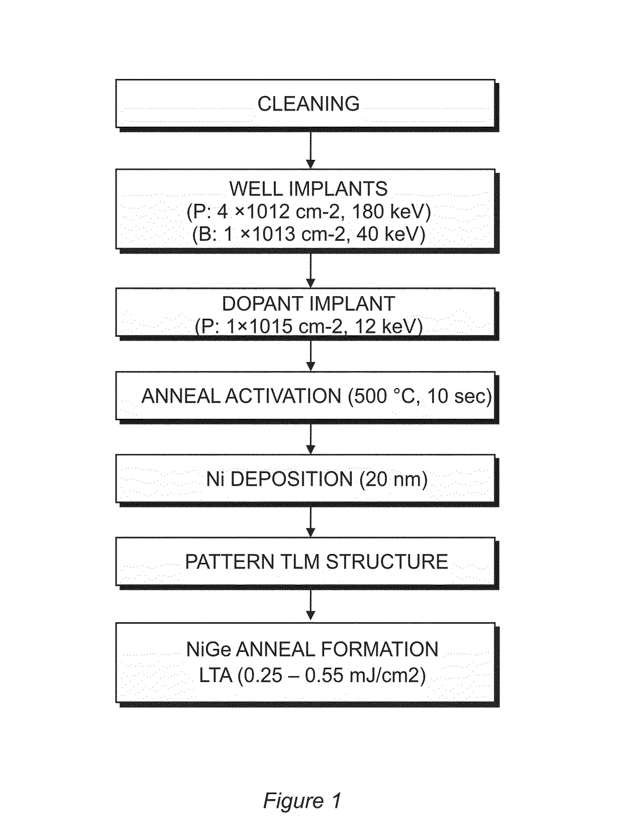 Low resistance contacts for semiconductor devices