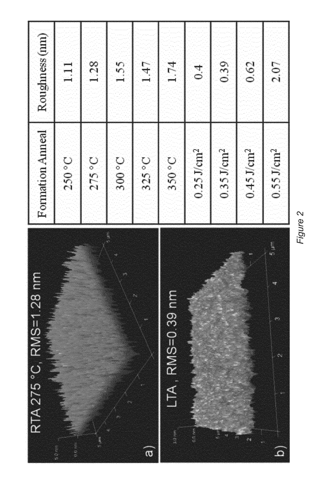 Low resistance contacts for semiconductor devices