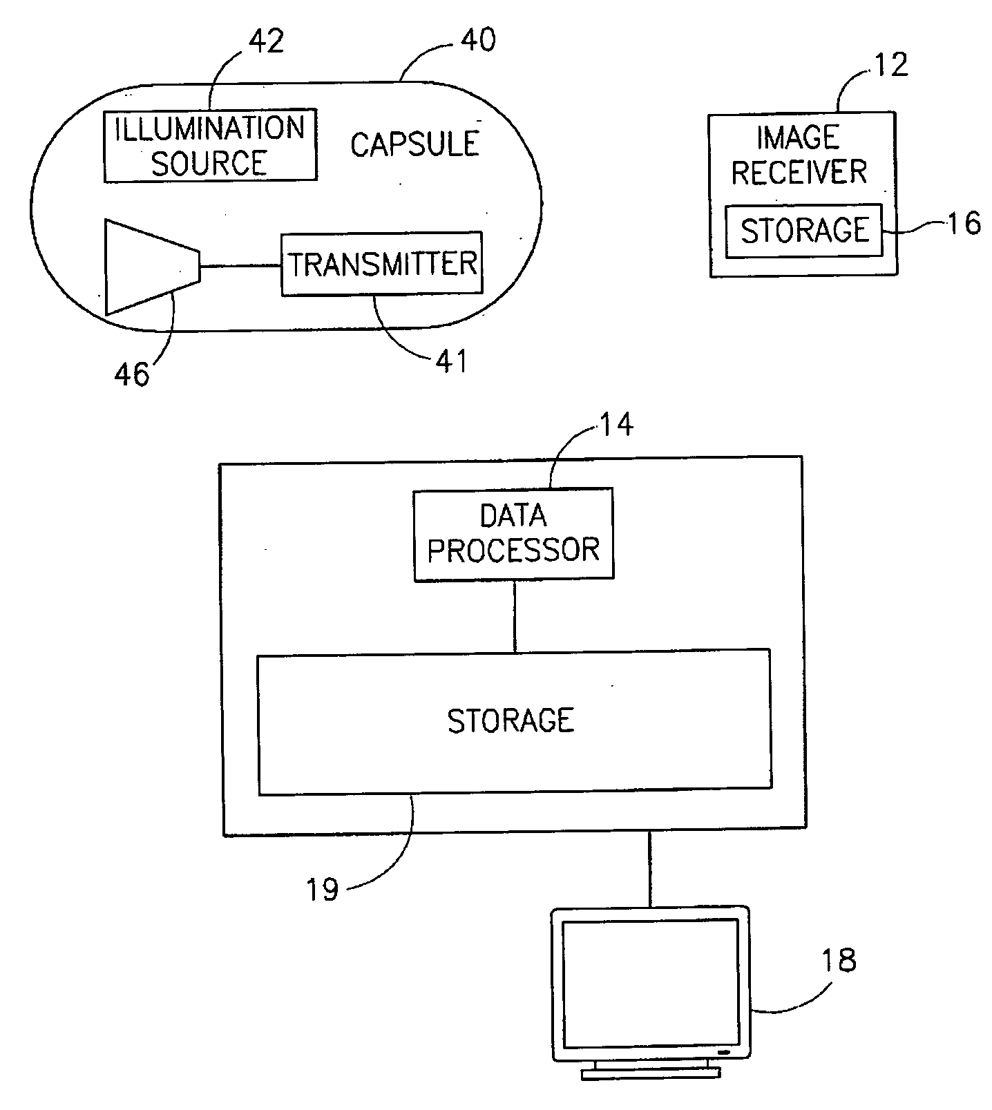 Motility analysis within a gastrointestinal tract