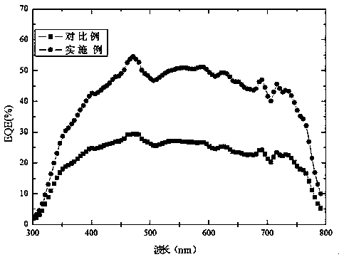 Organic and inorganic hybrid perovskite photoelectric detector and preparation method thereof