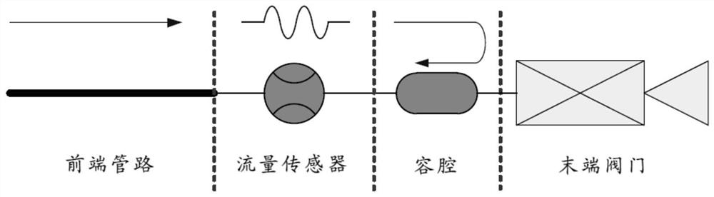 An on-orbit calibration method for the flow sensor of the satellite cold air propulsion system