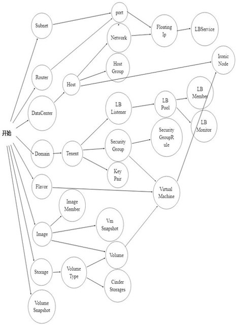 A resource data reading method suitable for cloud computing systems