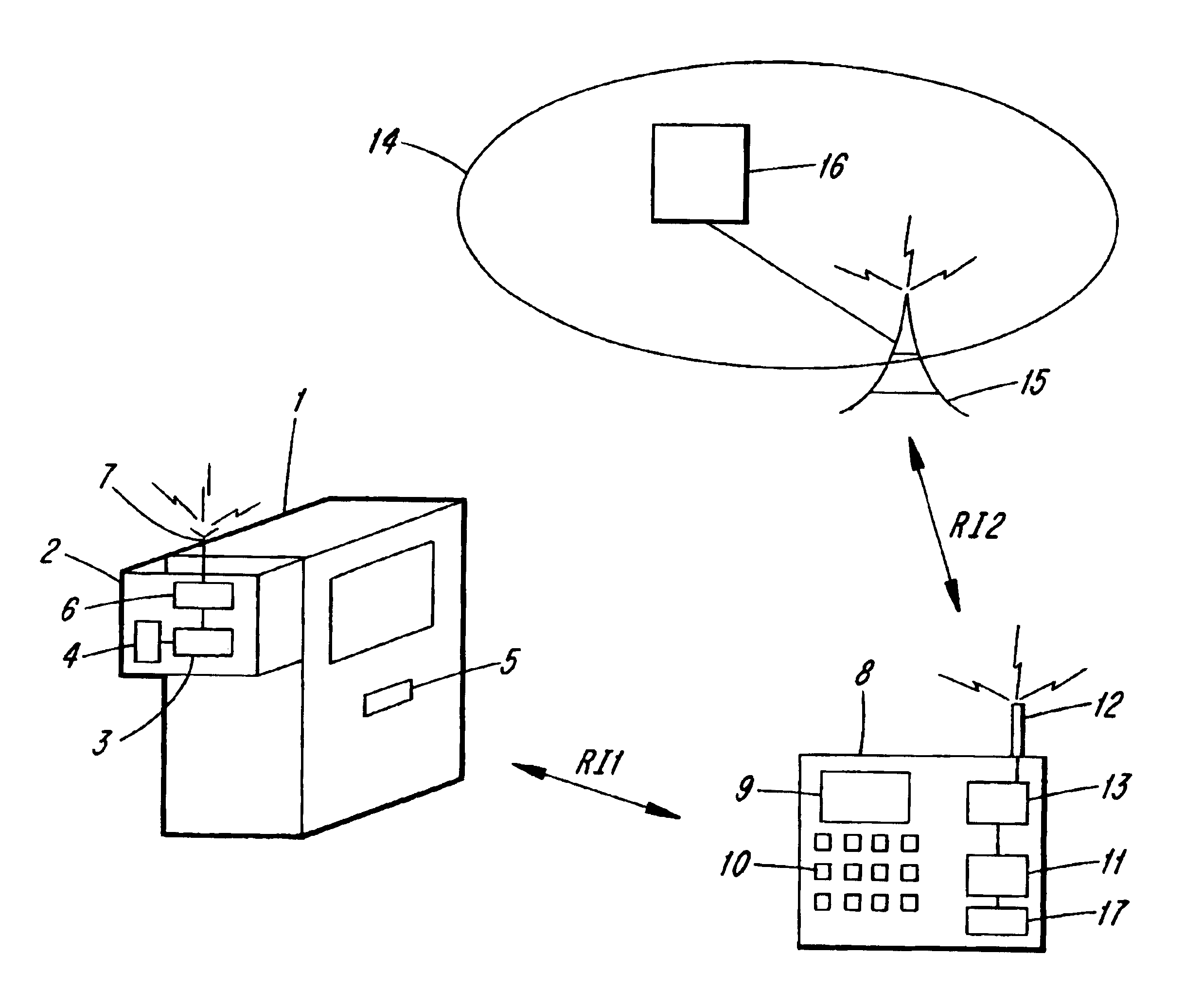 Mobile telephone network access