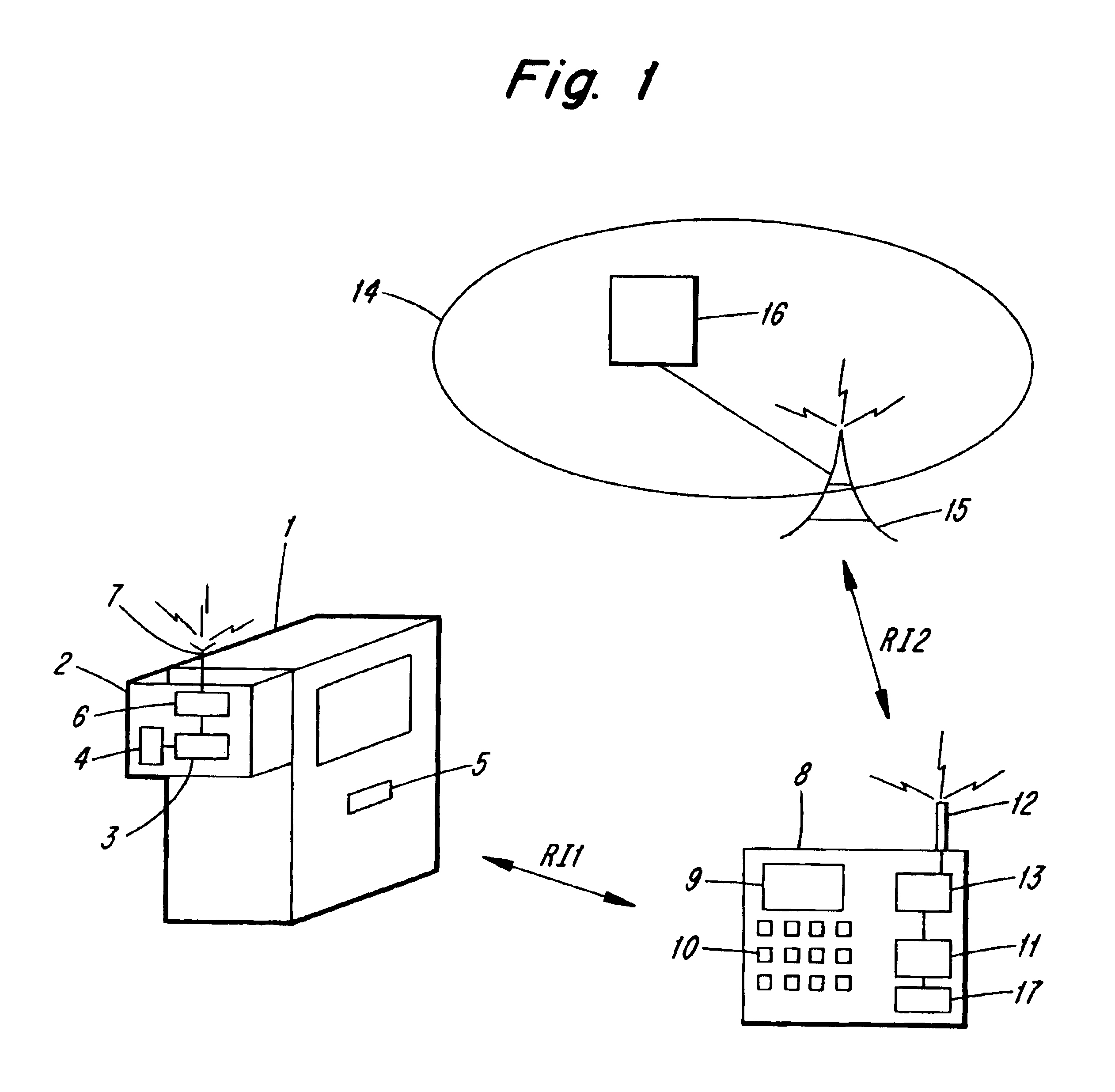 Mobile telephone network access