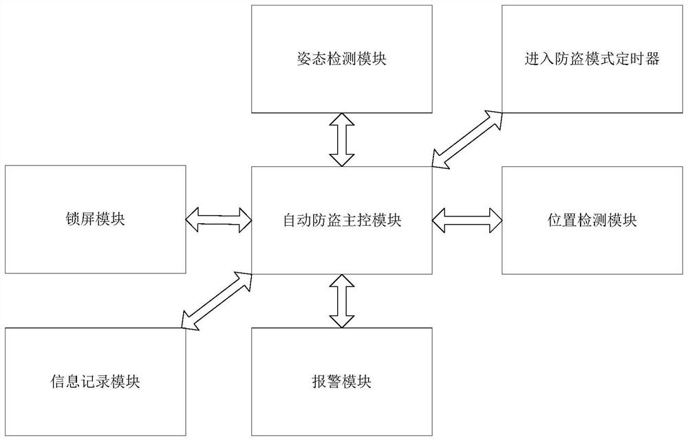 Mobile terminal and anti-theft method