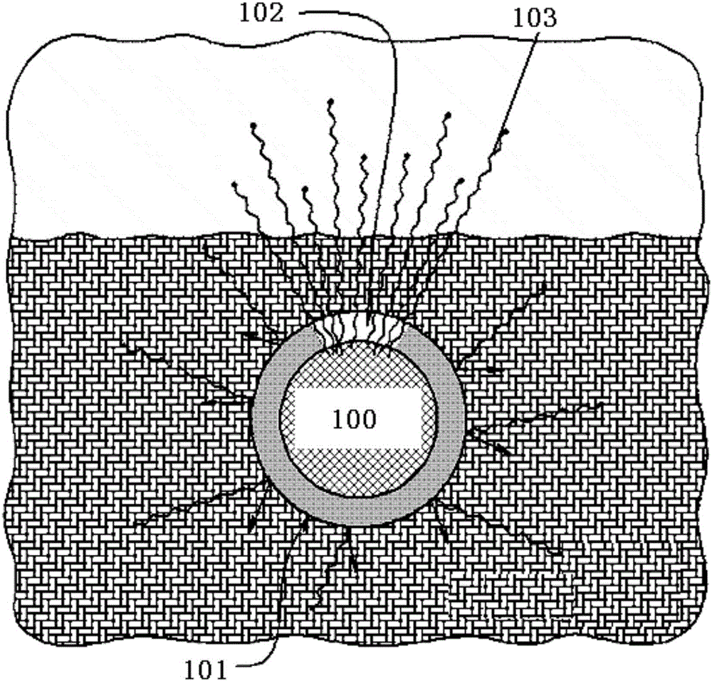 Gamma azimuth measuring device and collecting method