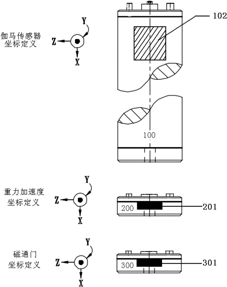 Gamma azimuth measuring device and collecting method