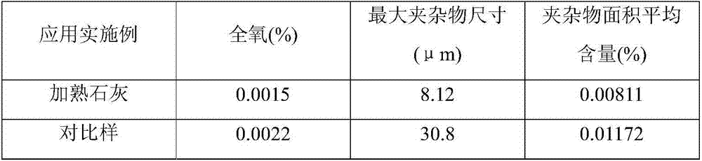 Method for producing clean steel through RH