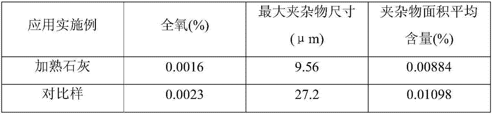 Method for producing clean steel through RH