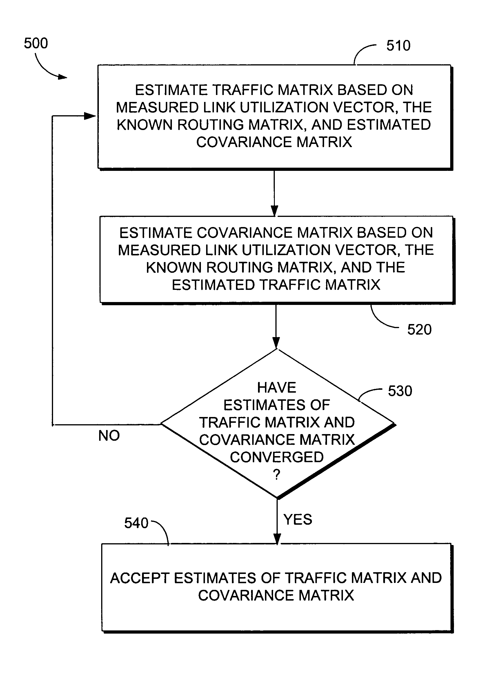 Method for estimating a traffic matrix in a communication network using stationary data