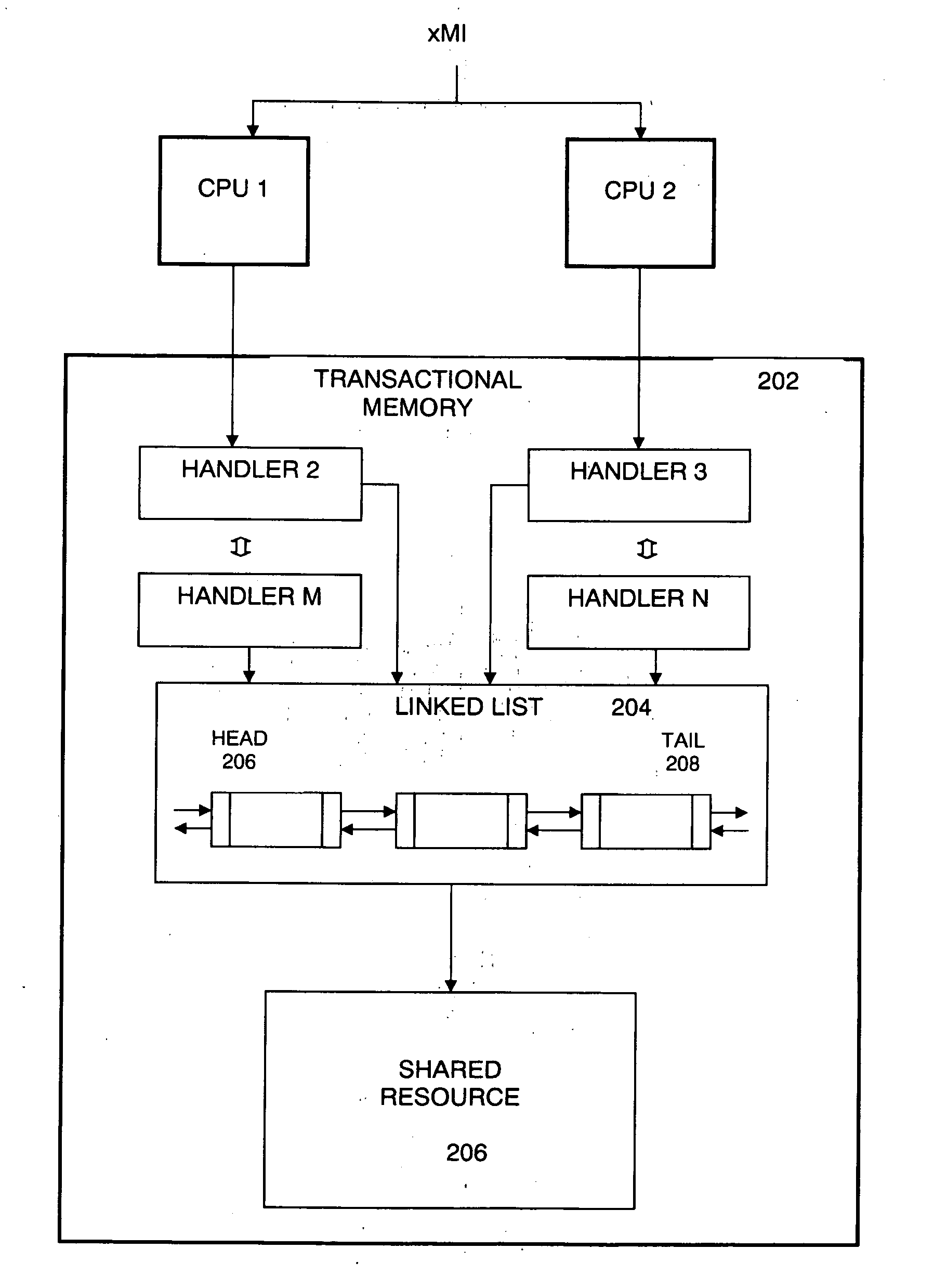 System management mode using transactional memory