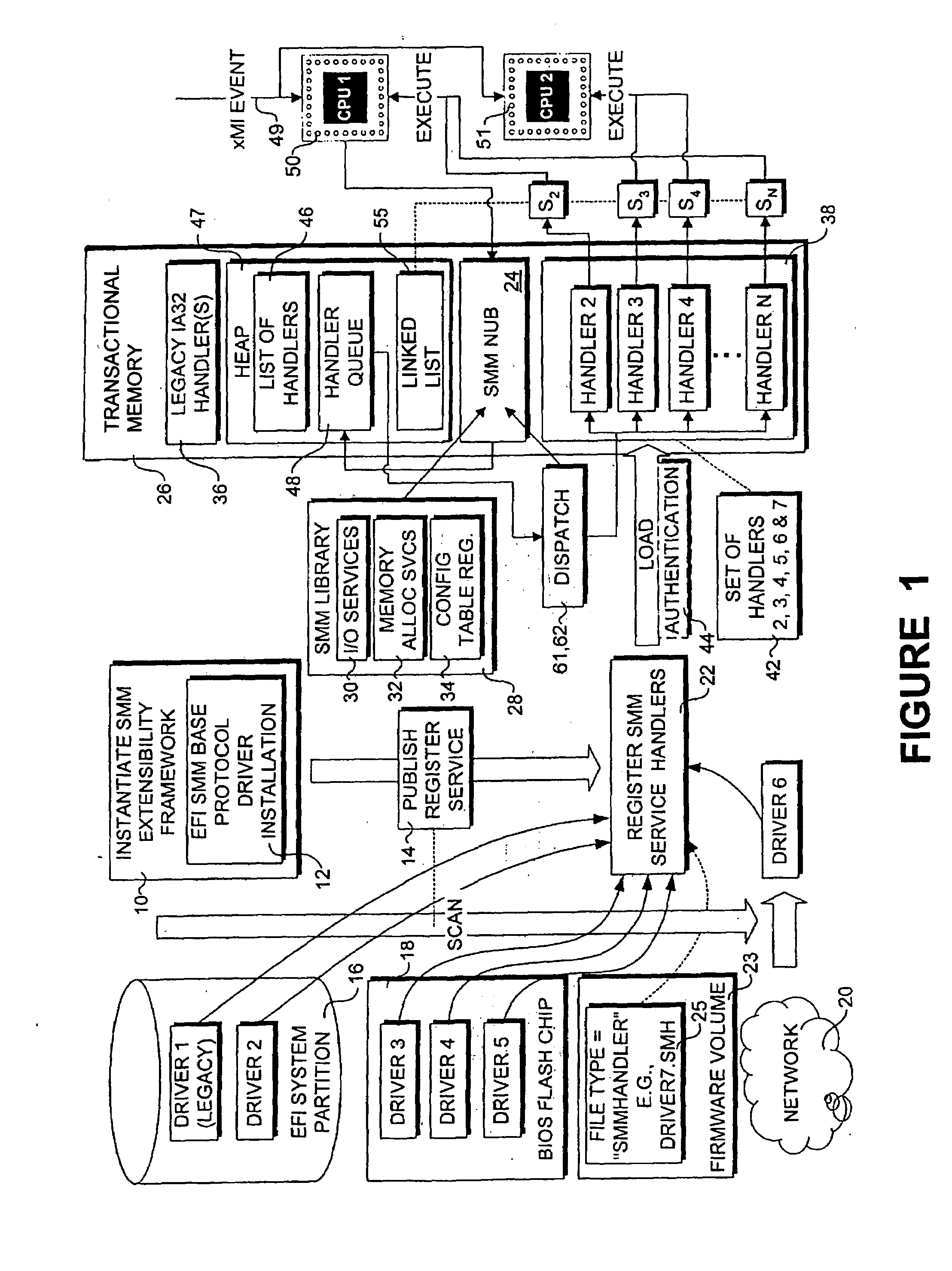 System management mode using transactional memory