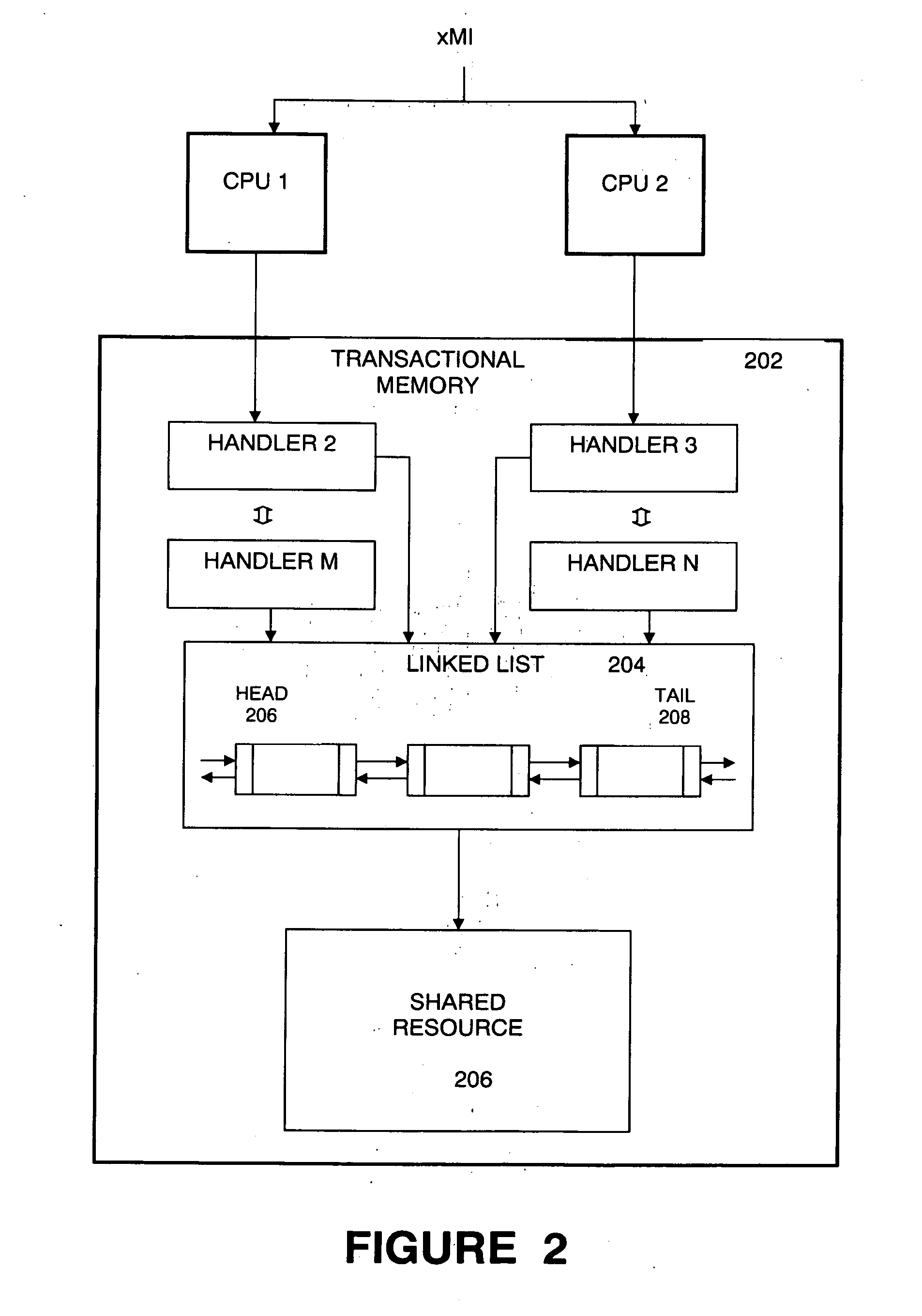 System management mode using transactional memory