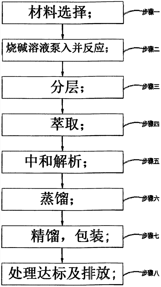 Continuous preparing technology for dimethyl dicarbonate