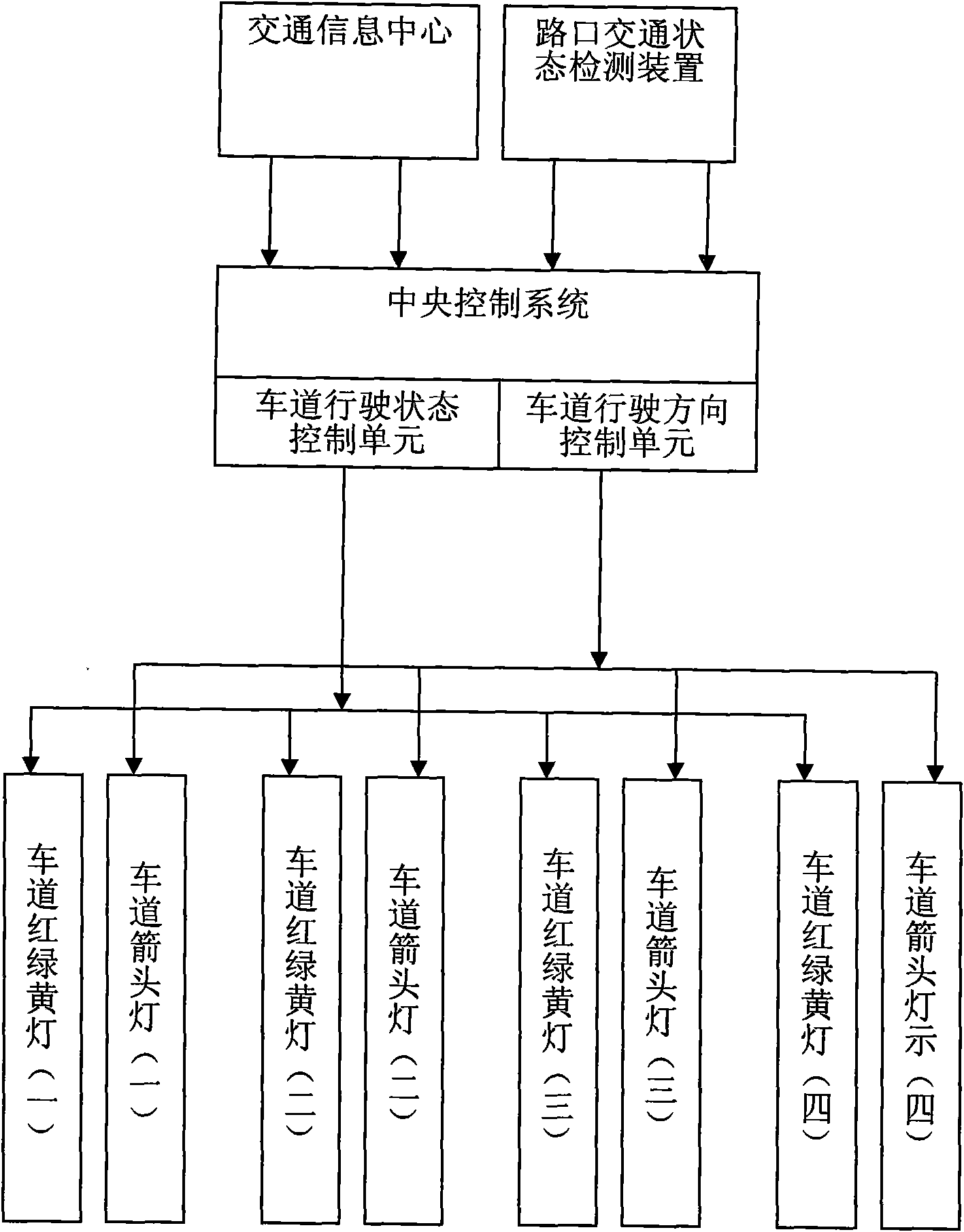 Method for controlling traffic signal lights