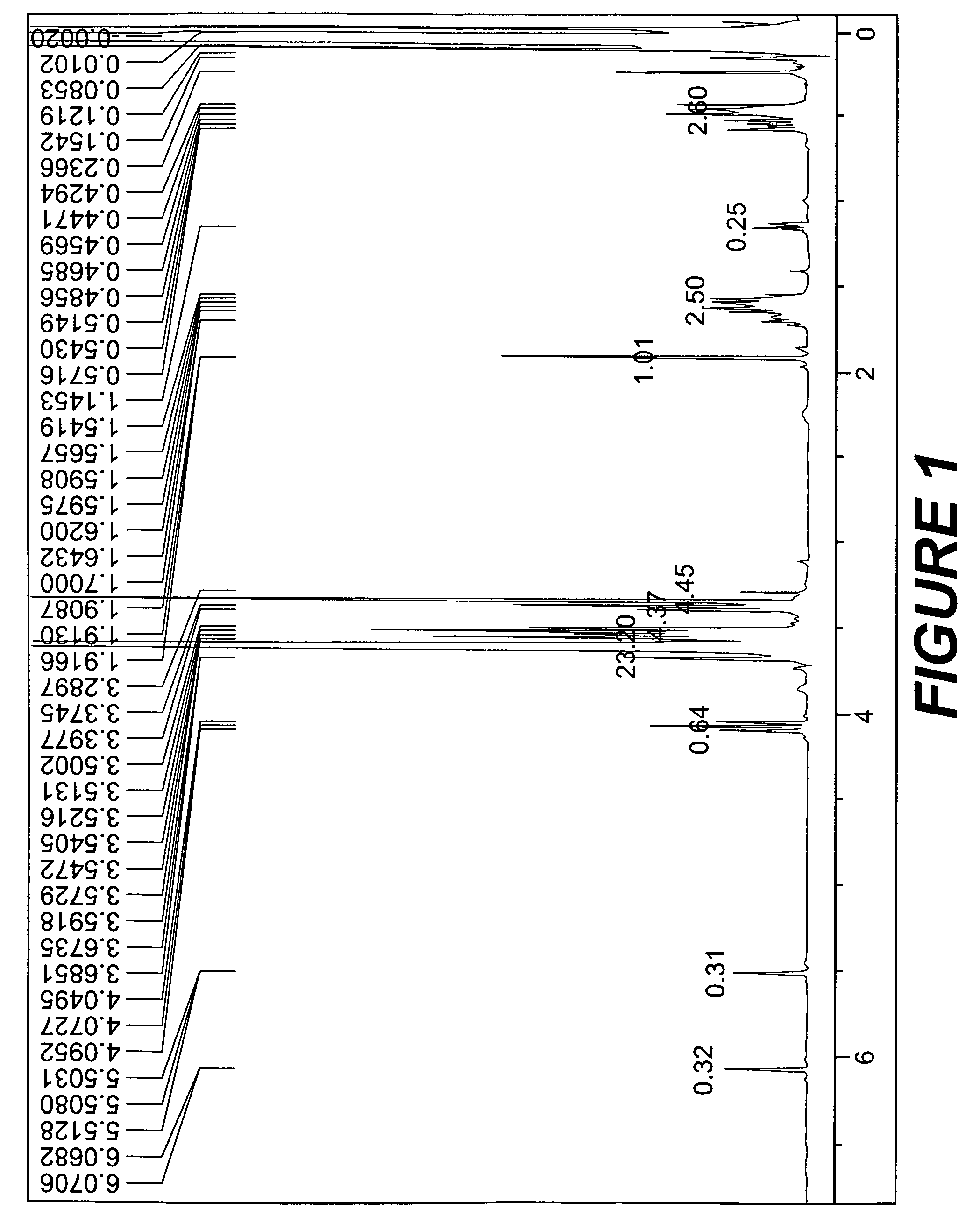 Hydrophilic polysiloxane macromonomer, and production and use of the same