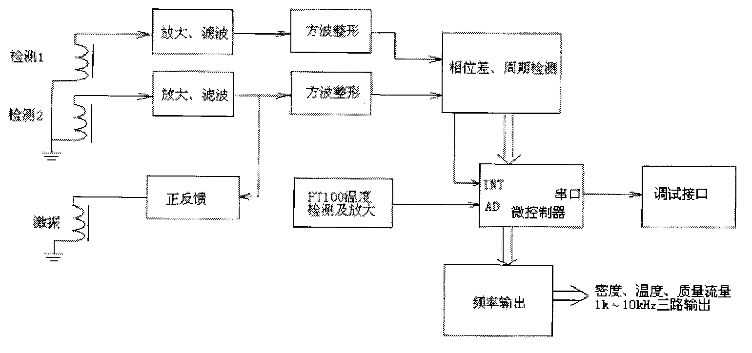 Well logging densimeter