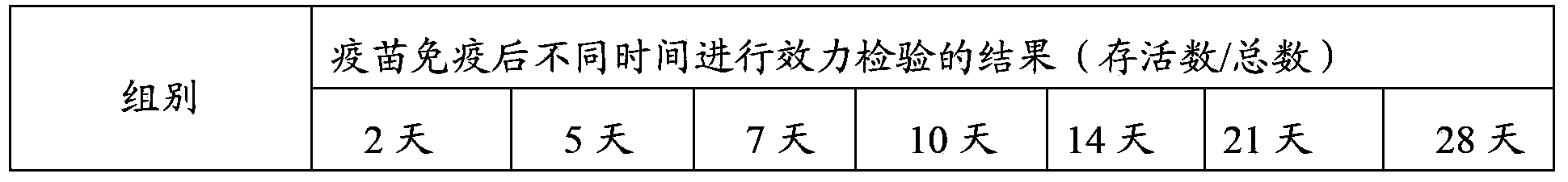 Vaccine composition, and preparation method and application thereof