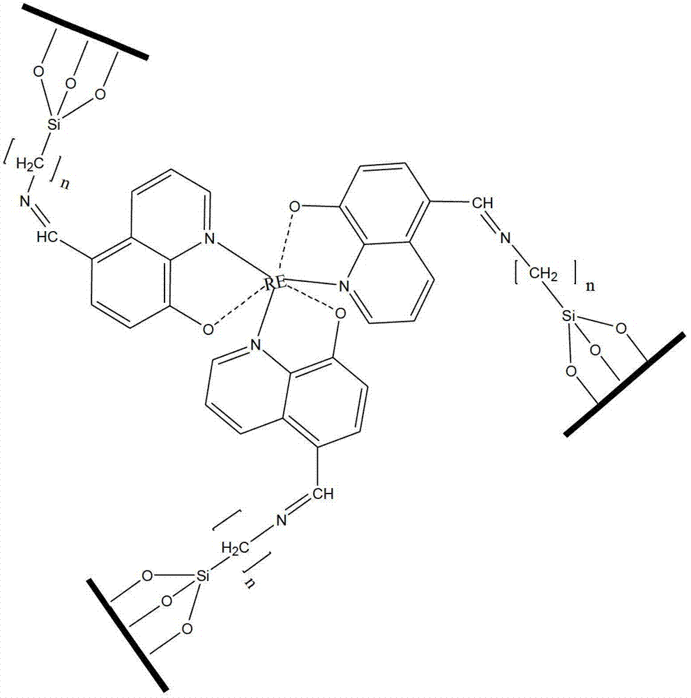 Preparation method of rare earth complexes containing mesoporous material SBA-15 Schiff base ligands and application thereof