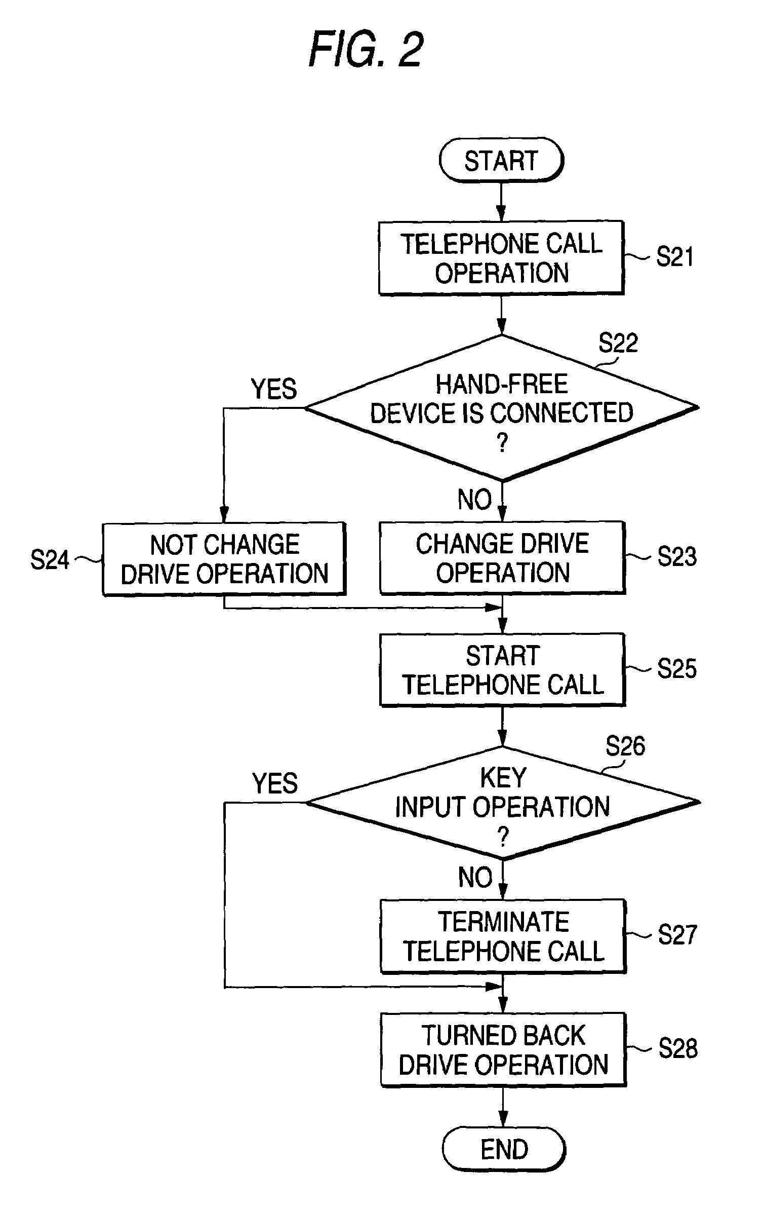 Portable terminal apparatus having an improved display drive controller