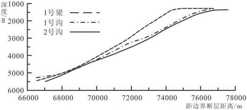 Nearshore subaqueous fan conglomerate sedimentation unit body division method