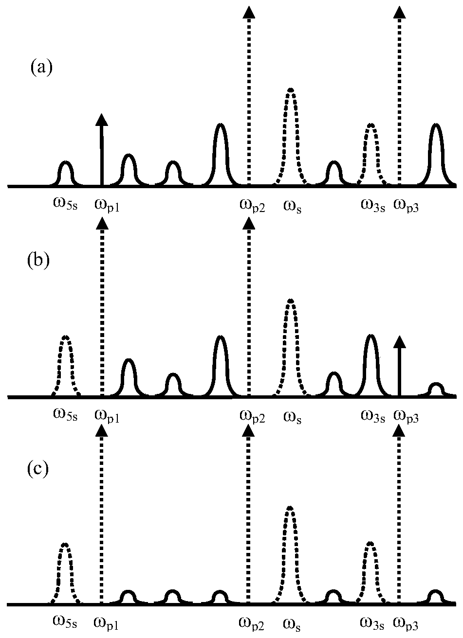 Multi-pump phase-sensitive amplifier based on highly nonlinear optical fiber and its generation method