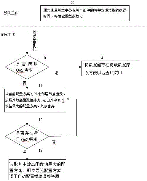 Adaptive scaling control system and method for web application in cloud computing platform