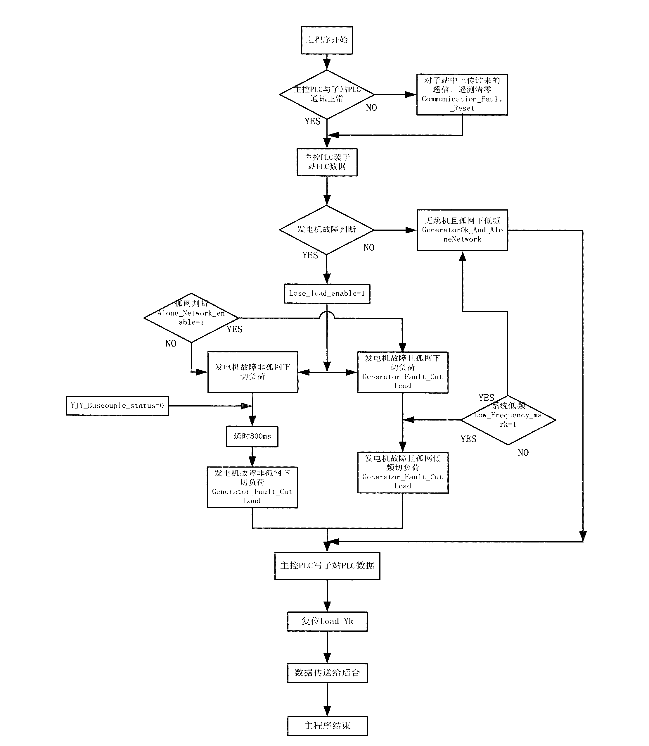 Isolated power grid stability control system