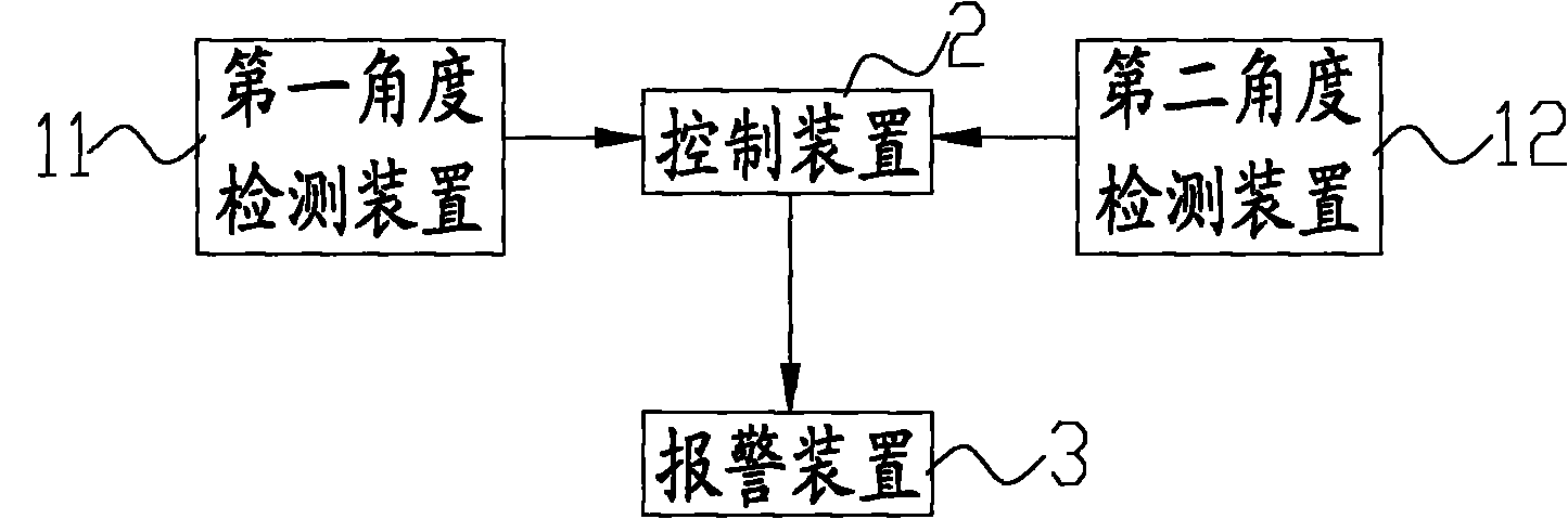 Tilting alarm system and concrete pump truck comprising same