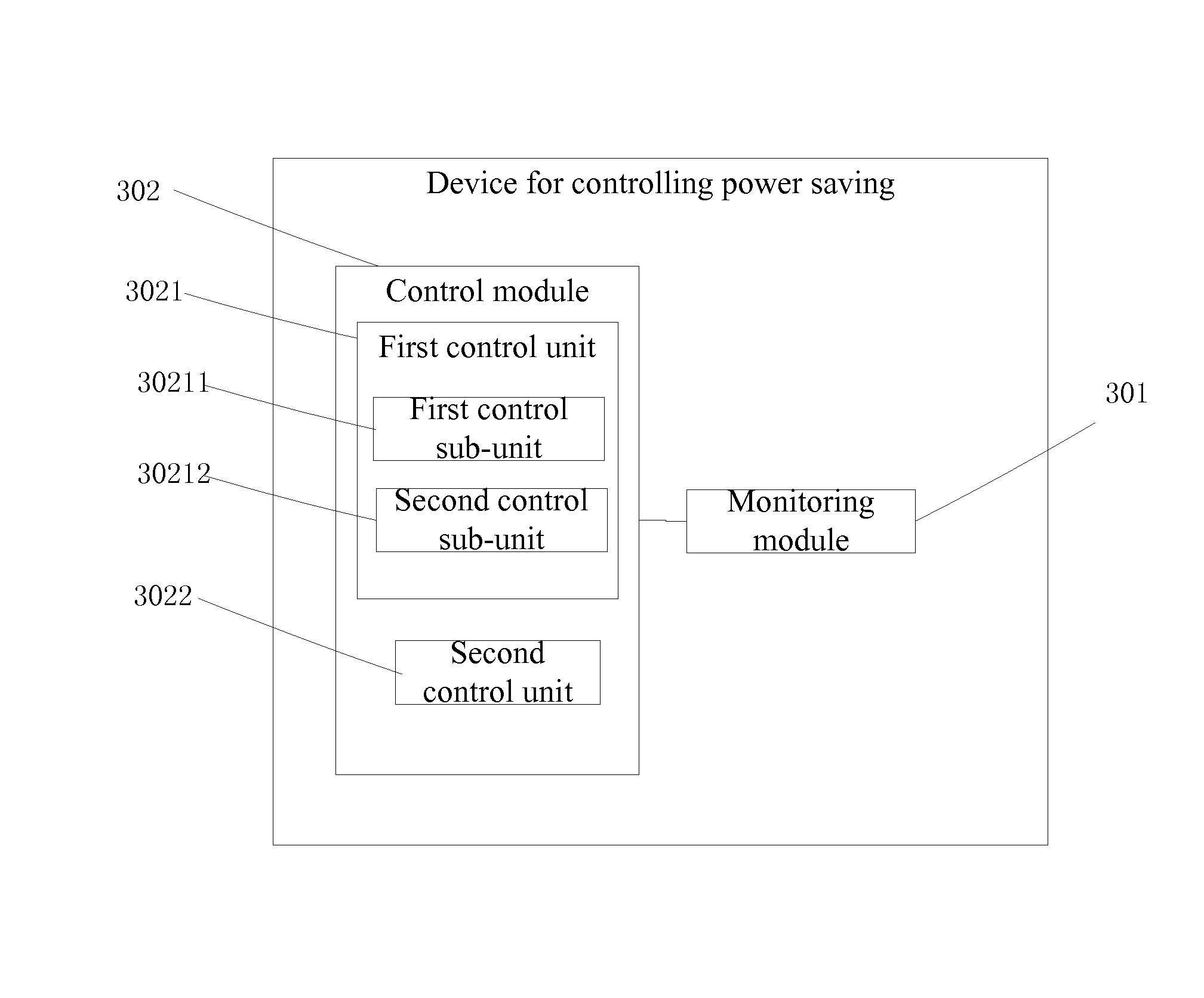 Method and device of controlling power saving