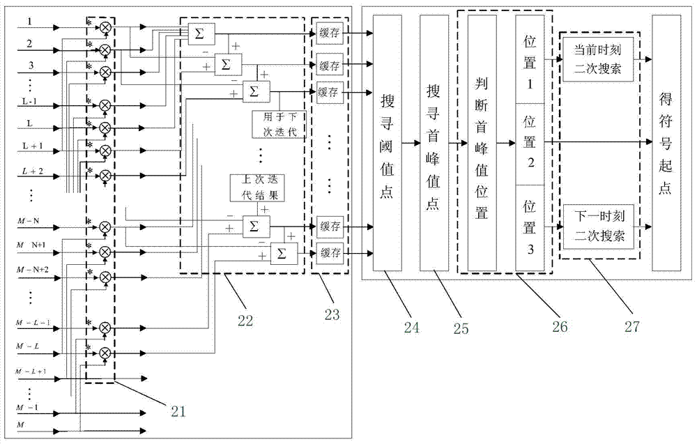 Device and method for high-speed data parallel processing at receiving end of coherent optical OFDM system