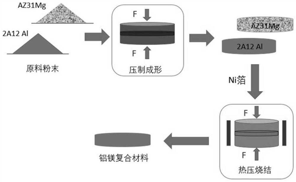 Aluminum-magnesium layered composite material added with middle layer and preparation method of aluminum-magnesium layered composite material