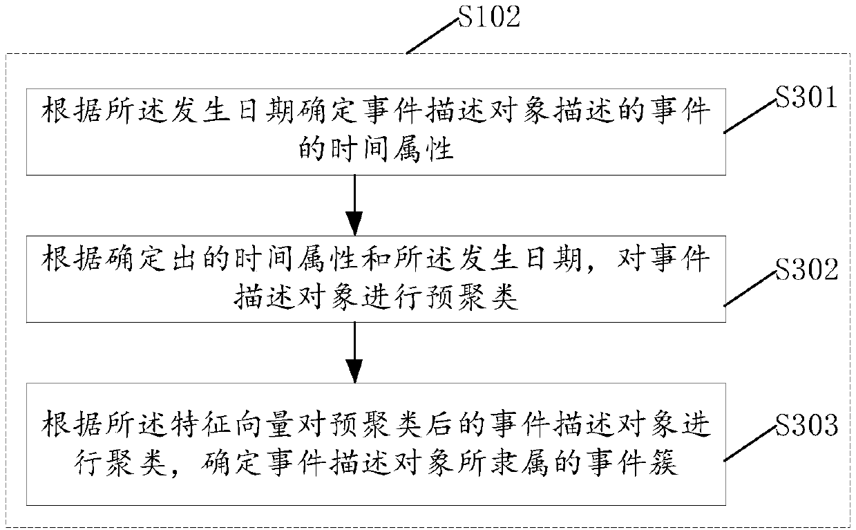 Event description object recommendation method and apparatus