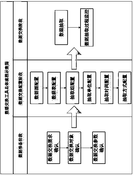 Data exchange method