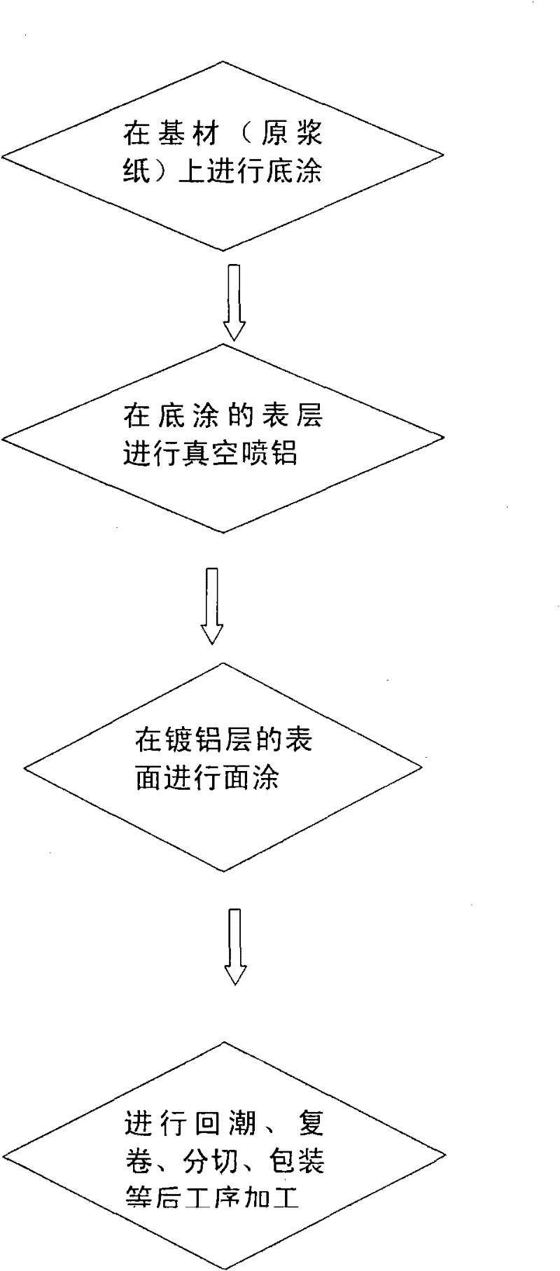 A kind of preparation method of ink support type aluminized paper